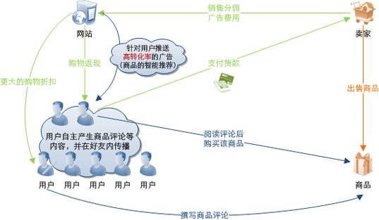 数字时代的领航者 网络技术服务全方位指南